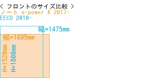 #ノート e-power X 2017- + EECO 2010-